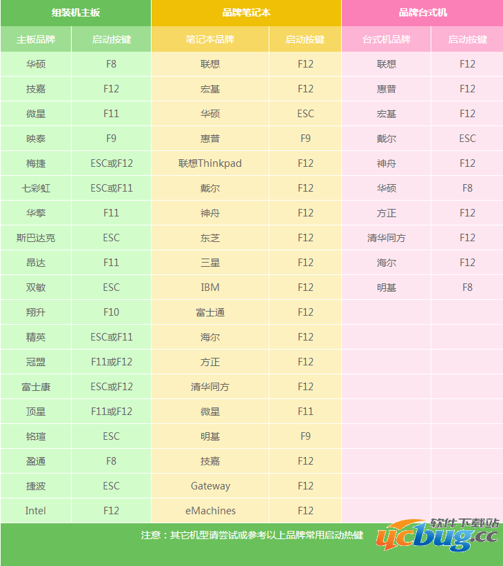 U盘装机大师怎么利用ghost文件安装Win10系统
