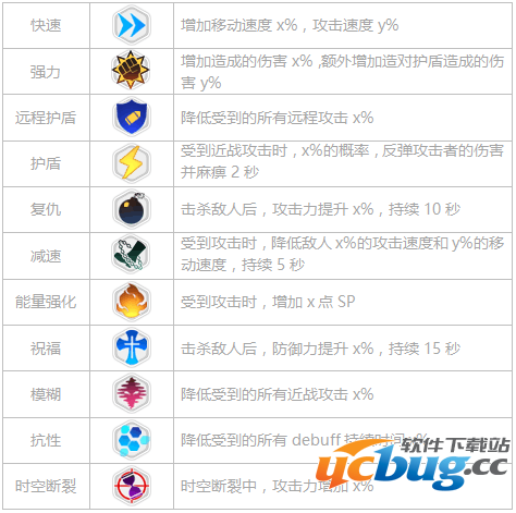 《崩坏3》外传蚩尤篇怎么打通关 都有什么奖励