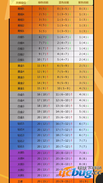 《街篮手游》天梯奖励都有哪些