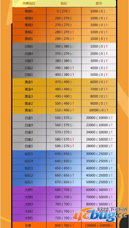 《街篮手游》天梯奖励都有哪些