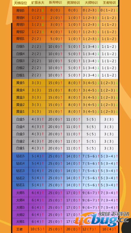 《街篮手游》天梯奖励都有哪些
