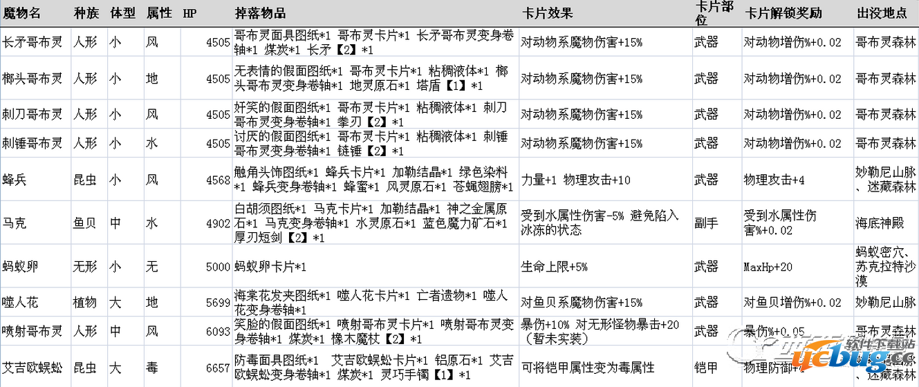 《仙境传说ro》守护永恒的爱魔物掉落表大全