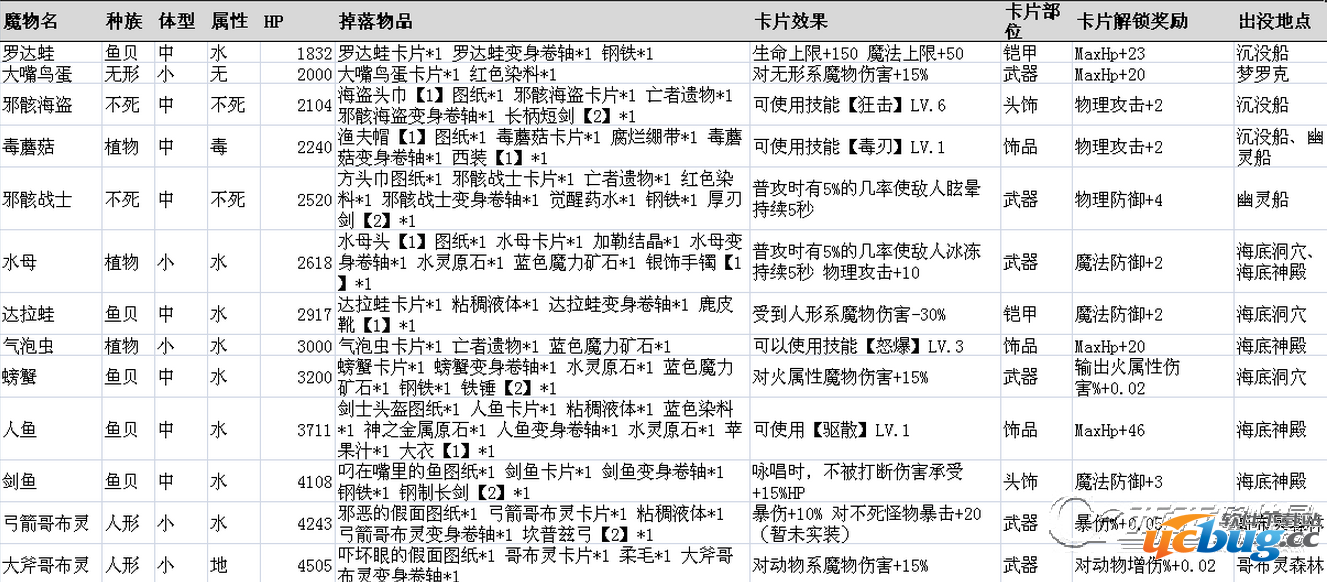 《仙境传说ro》守护永恒的爱魔物掉落表大全