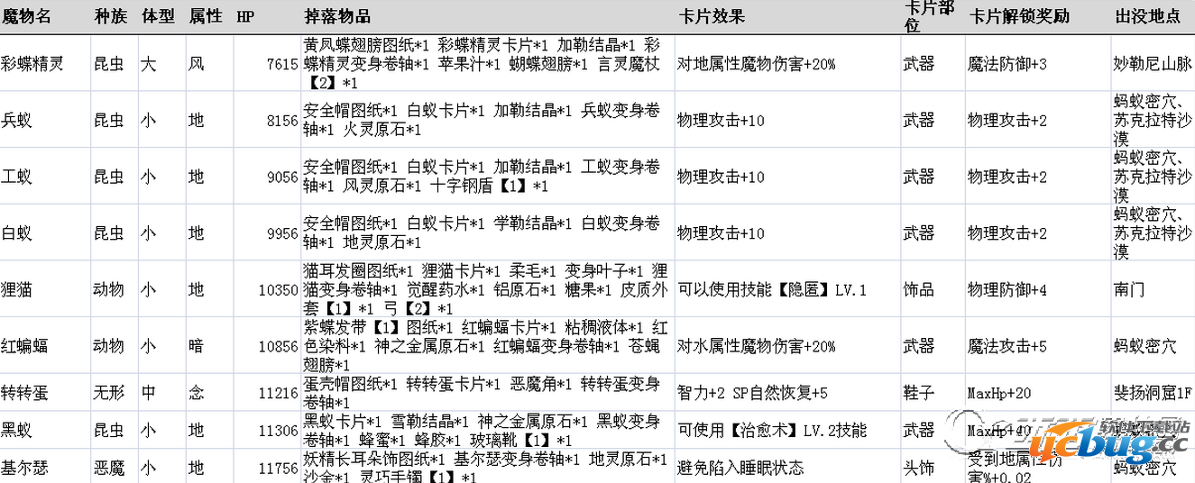 《仙境传说ro》守护永恒的爱魔物掉落表大全