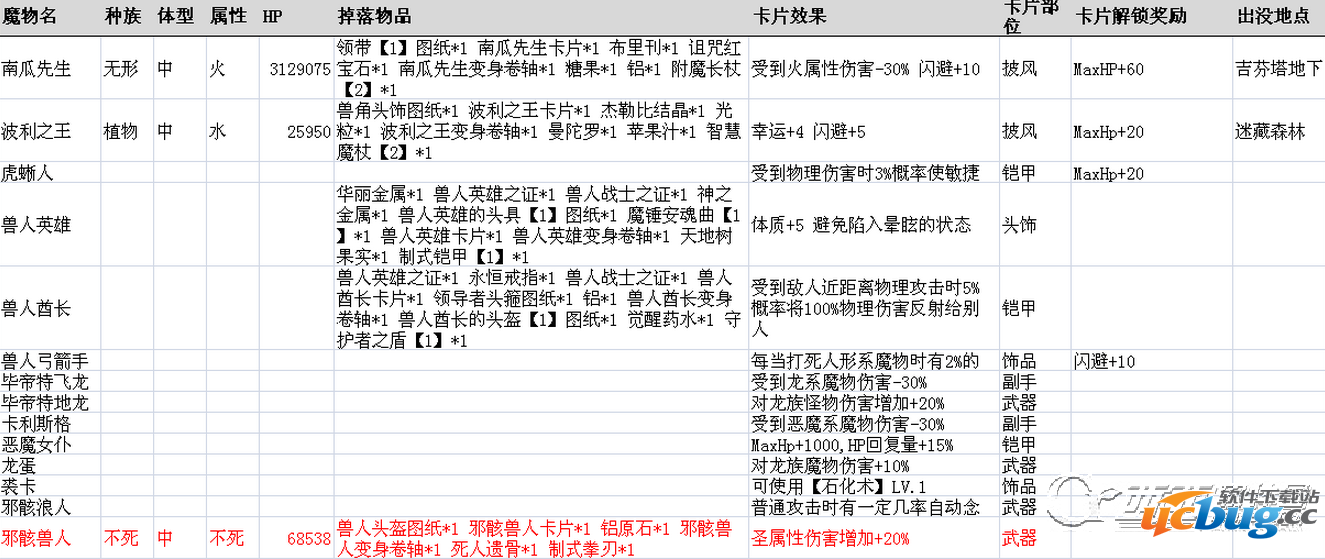 《仙境传说ro》守护永恒的爱魔物掉落表大全
