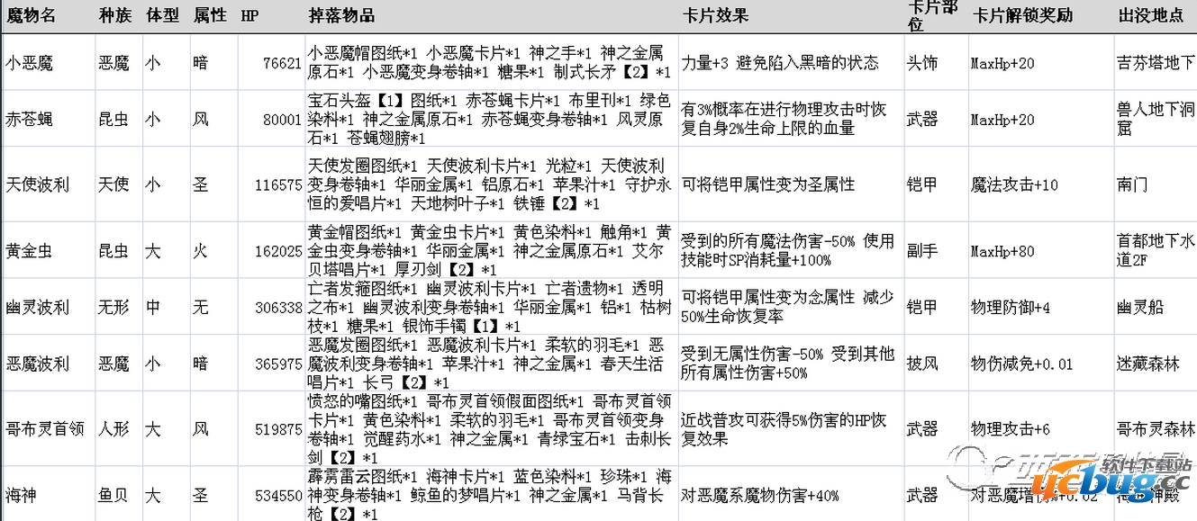 《仙境传说ro》守护永恒的爱魔物掉落表大全
