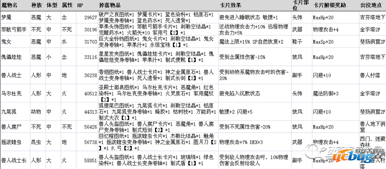 《仙境传说ro》守护永恒的爱魔物掉落表大全