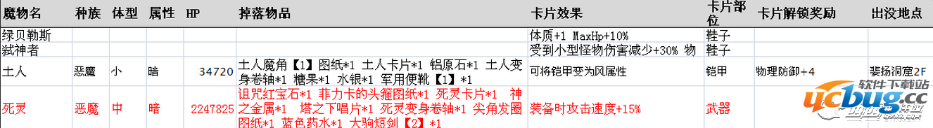 《仙境传说ro》守护永恒的爱魔物掉落表大全