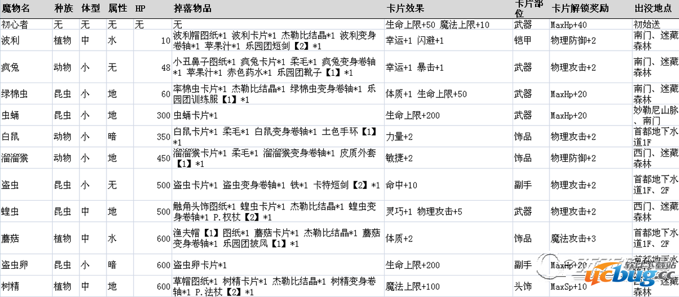 《仙境传说ro》守护永恒的爱魔物掉落表大全