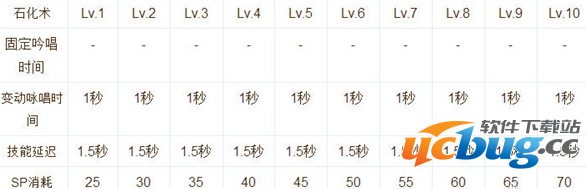 《仙境传说RO》手游超魔导士技能怎么加点