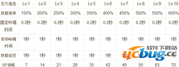 《仙境传说RO》手游超魔导士技能怎么加点