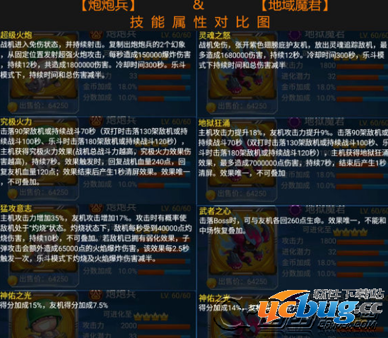 《全民飞机大战》地狱魔君和炮炮兵哪个比较好