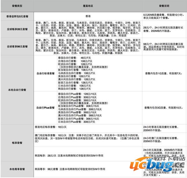 《手机流量》不够用怎么解决 手机流量套餐哪种划算