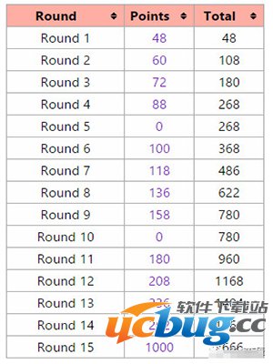 《dota2》暗月来袭怎么打
