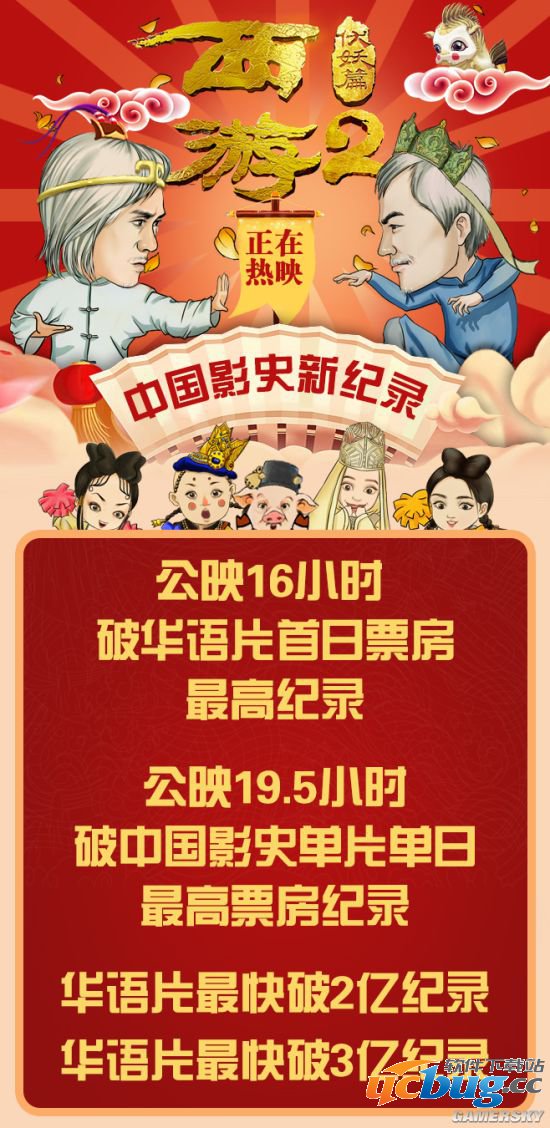 《西游伏妖篇》电影票房预测能有多少