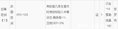 《仙境传说ro》手游巨毒短剑怎么制作