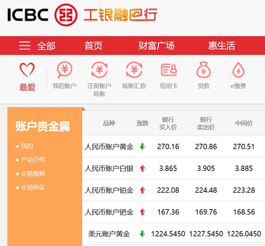 《腾讯微黄金》手续费怎么计算的