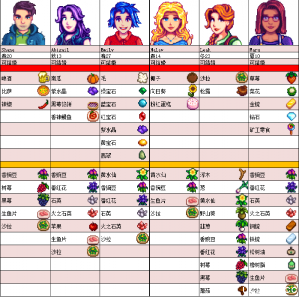 《星露谷物语》全人物NPC喜好一览表