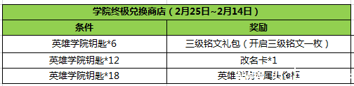 《王者荣耀》英雄学院钥匙都能换什么