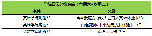 《王者荣耀》英雄学院钥匙都能换什么