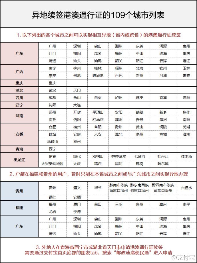 《支付宝》跨省续签港澳通行证方法介绍
