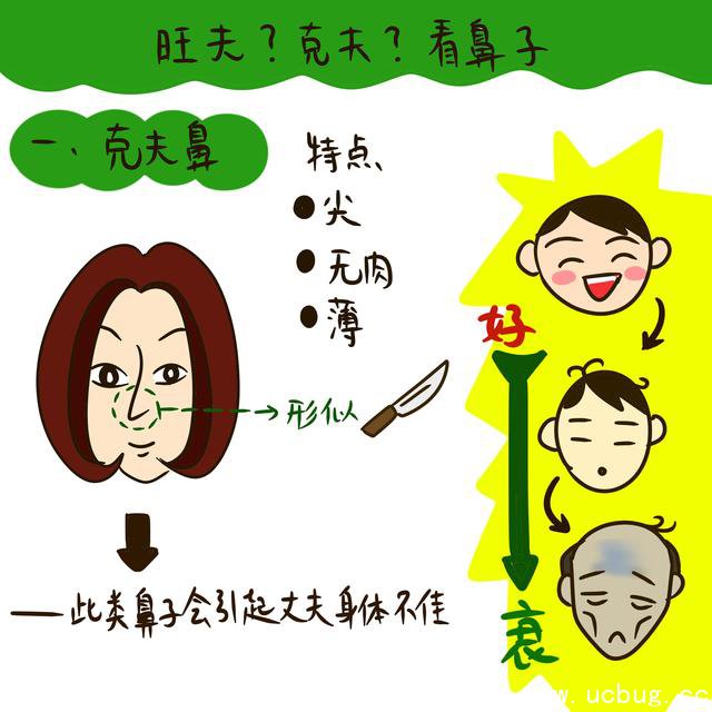 鼻子长这样的人99%旺夫,不信你来看看