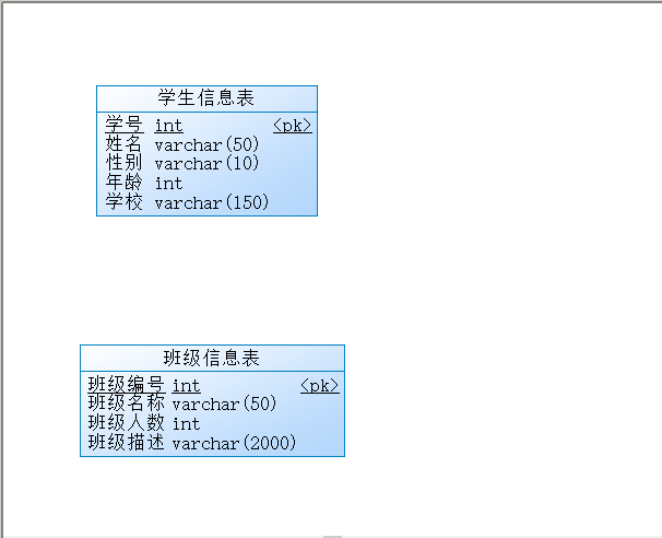 PowerDesigner16.5创建数据库概念数据模型教程