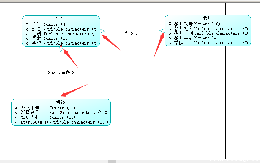 PowerDesigner16.5创建数据库概念数据模型教程