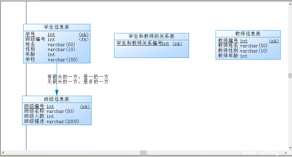 PowerDesigner16.5创建数据库概念数据模型教程