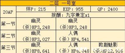 《fate grand order》手游空之境界free本怎么打