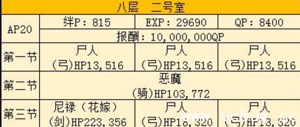 《fate grand order》手游空之境界free本怎么打