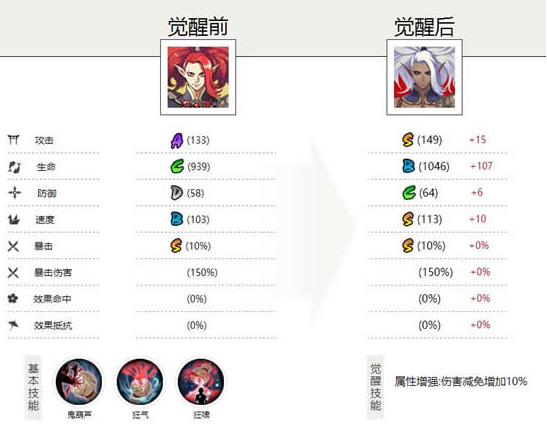 《阴阳师》手游酒吞童子是怎么养成的