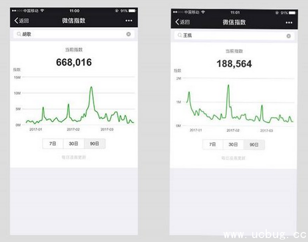 《微信指数》搞笑搜索怎么玩的
