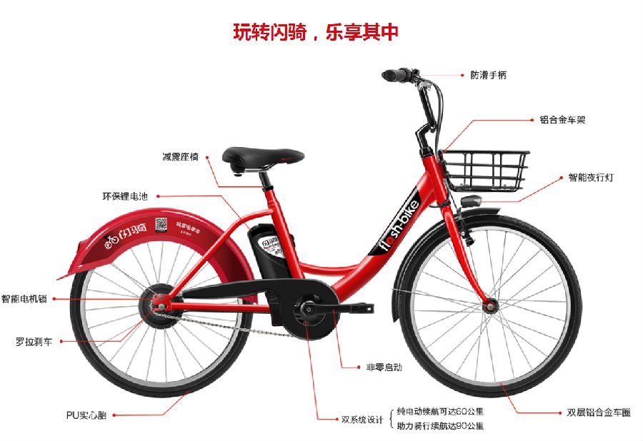 《闪骑电单车app》怎么租车