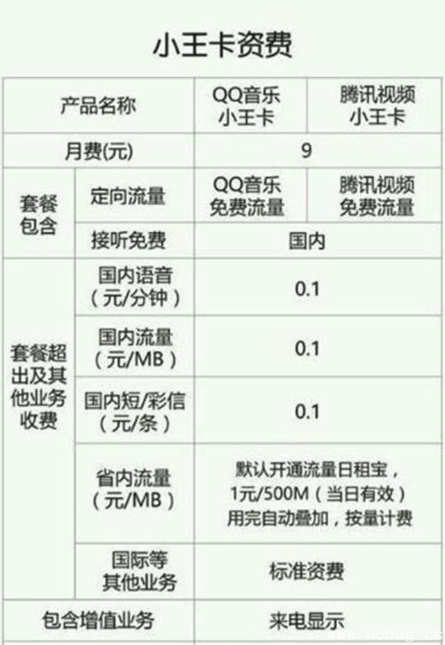 《腾讯小王卡》为什么申请不了怎么回事