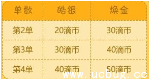 《滴滴出行》满几单送滴币 一天最高几个