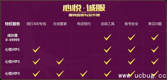 《王者荣耀》自助工具是什么