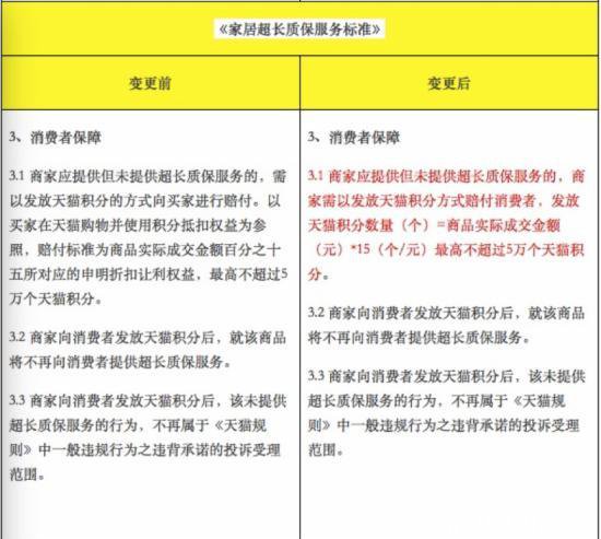 《天猫积分》为什么不能抵现使用了