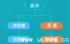 《热血江湖》手游医师转什么好 《热血江湖》手游医师转什么好