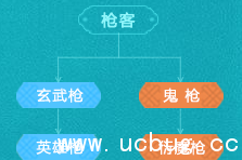 《热血江湖》手游枪客转什么好 《热血江湖》手游枪客转什么好
