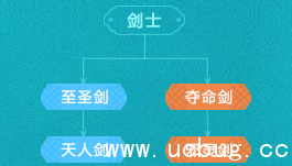 《热血江湖手游》剑士转什么好 《热血江湖手游》剑士转什么好
