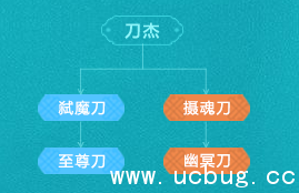 《热血江湖》手游刀客转什么好 《热血江湖》手游刀客转什么好