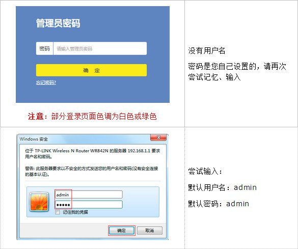 tplink忘记路由器登陆密码 tplink忘记路由器登陆密码
