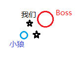 《剑灵》西洛狼人族部落副本攻略 《剑灵》西洛狼人族部落副本攻略