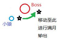 《剑灵》西洛狼人族部落副本攻略 《剑灵》西洛狼人族部落副本攻略