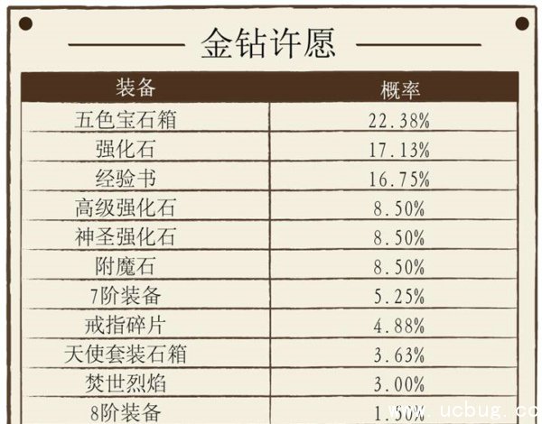 《神话永恒》金钻许愿有多大概率