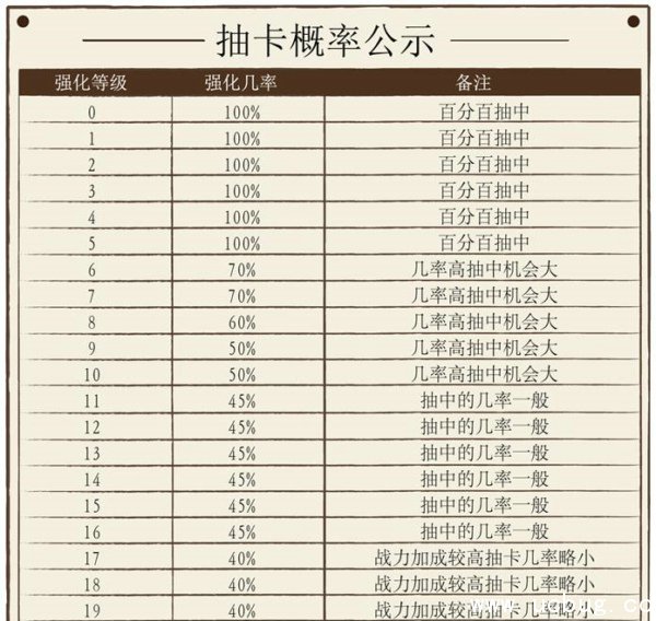 《神话永恒》装备强化成功有多大概率 《神话永恒》装备强化成功有多大概率