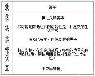 《永远的七日之都》晏华怎么样