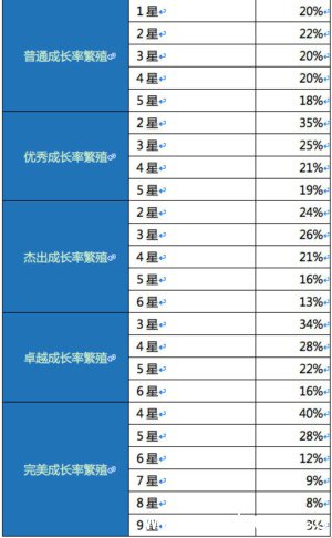《天龙八部手游》随机抽取概率有多大