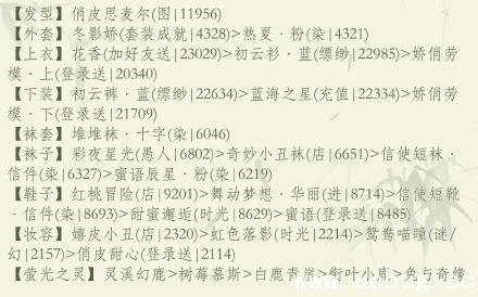 《奇迹暖暖》热情啦啦队怎么高分搭配